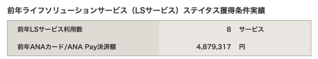 ダイヤモンド修行実績2023