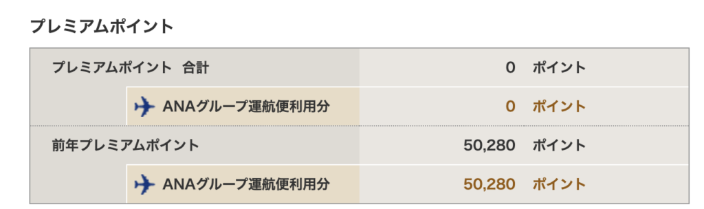 ダイヤモンド修行実績2023
