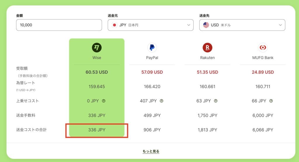 Wise 送金比較 手数料