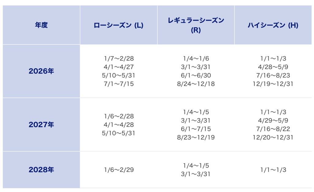 ANA便 シーズン日程