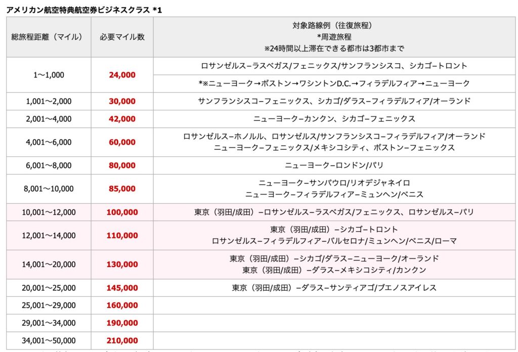 スクリーンショット 2026-04-25 15.33.42.png JAL アメリカン航空 マイル ビジネス