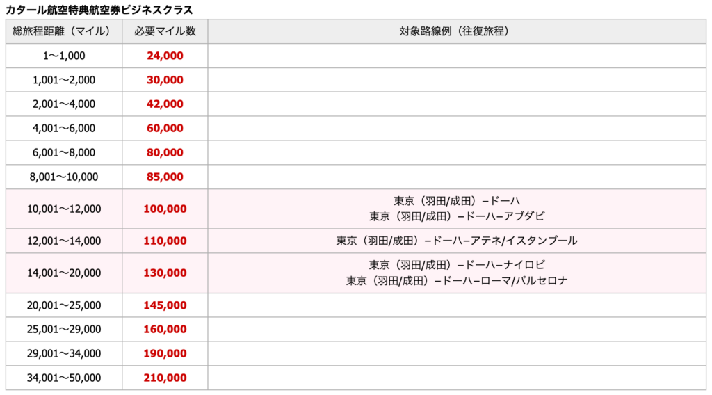 スクリーンショット 2026-04-25 15.36.25.png JAL カタール航空 マイル ビジネス