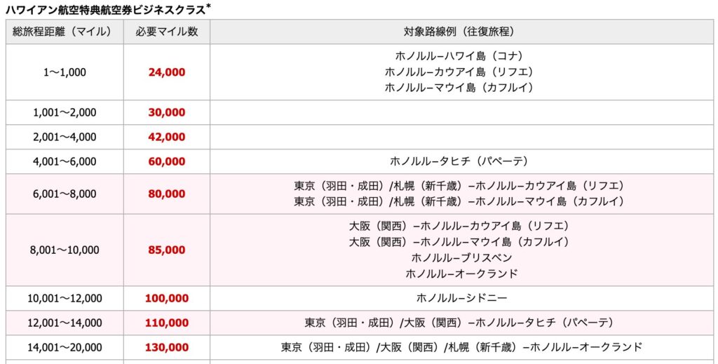 スクリーンショット 2026-04-25 16.15.49.png JAL ハワイアン航空 マイル ビジネス