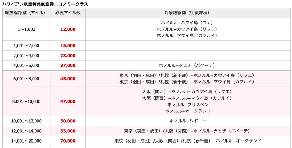 スクリーンショット 2026-04-25 16.15.39.png JAL ハワイアン航空 マイル エコノミー