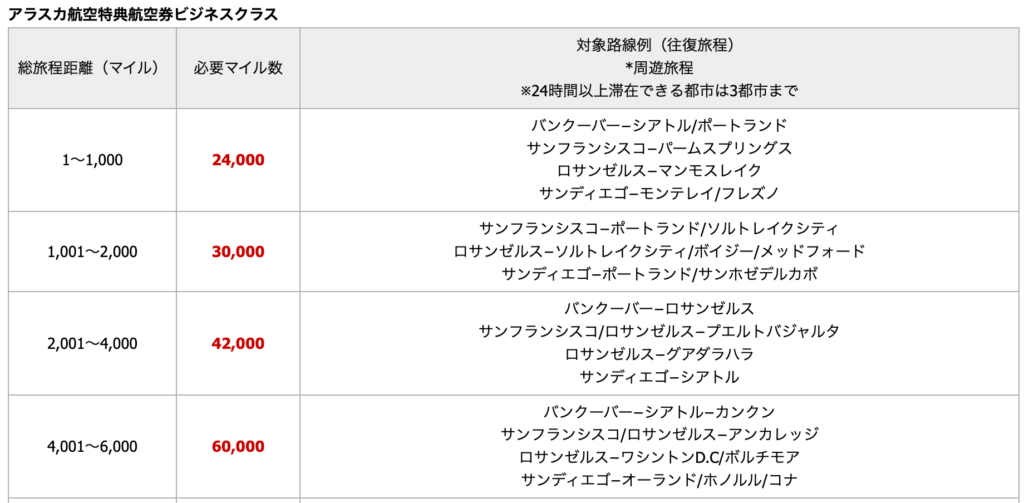 スクリーンショット 2026-04-25 16.14.42.png JAL アラスカ航空 マイル ビジネス