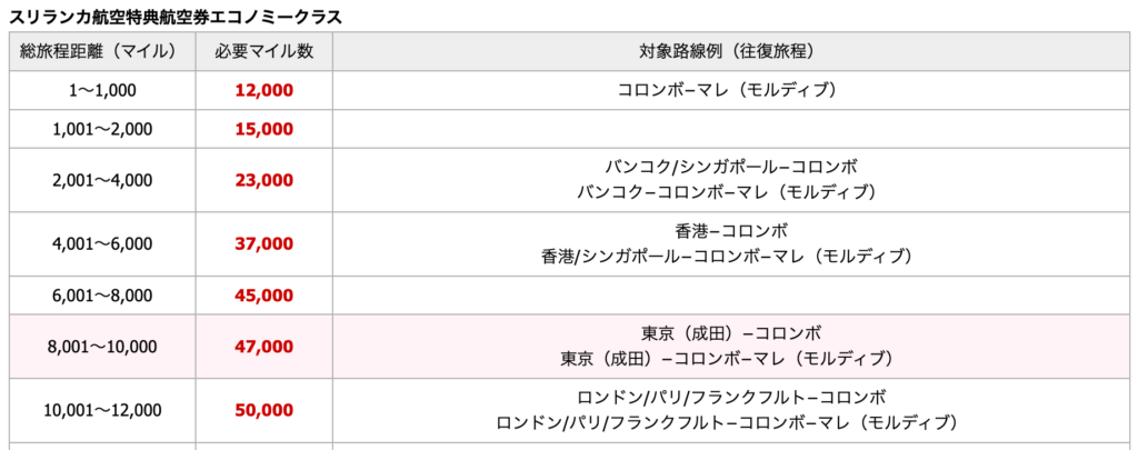 スクリーンショット 2026-04-25 16.39.24.png JAL スリランカ航空 マイル エコノミー