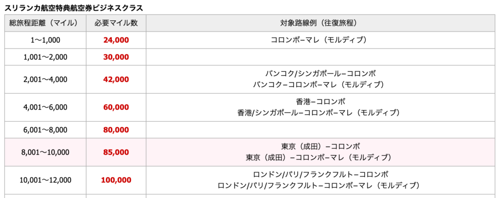 スクリーンショット 2026-04-25 16.39.34.png JAL スリランカ航空 マイル ビジネス
