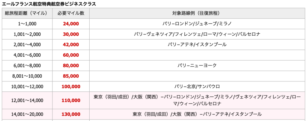 スクリーンショット 2026-04-25 22.26.25.png JAL エールフランス マイル ビジネス