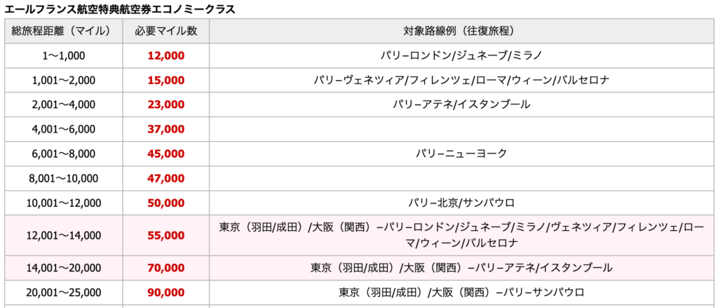 スクリーンショット 2026-04-25 22.26.17.png JAL エールフランス マイル エコノミー