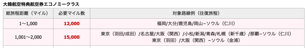 スクリーンショット 2026-04-25 16.03.03.png JAL 大韓航空 マイル エコノミー