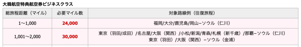 スクリーンショット 2026-04-25 16.03.10.png JAL 大韓航空 マイル ビジネス