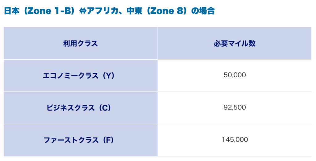 エチオピア航空 必要マイル数